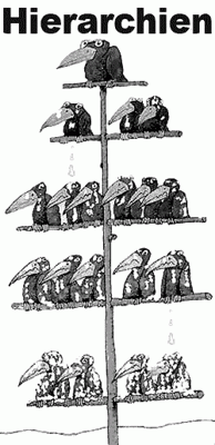 Hierarschie