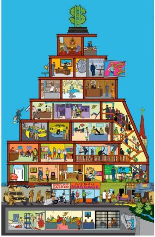 Pyramide des Kapitalismus