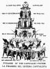 Pyramide des Kapitalismus 2